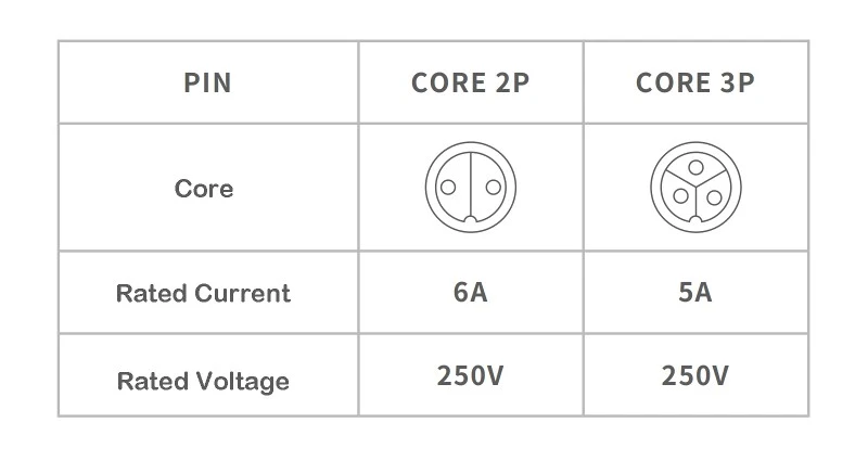 Core Configuration Diagram Core Configuration Diagram